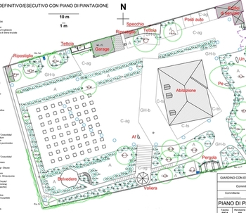 PROGETTISTI FANTASTICI E COME TROVARLI